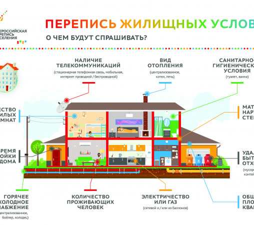 Перепись жилищных условий